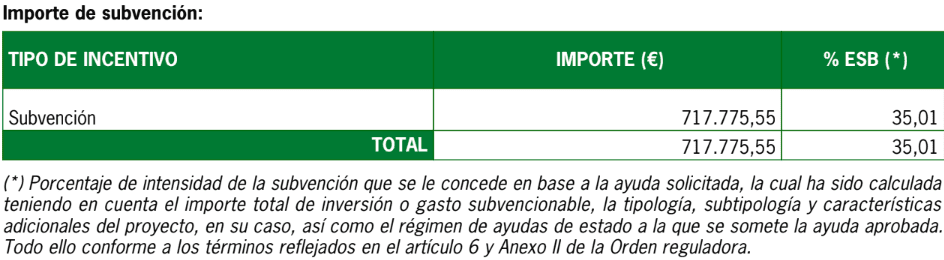 Resumen BDNS 2022
